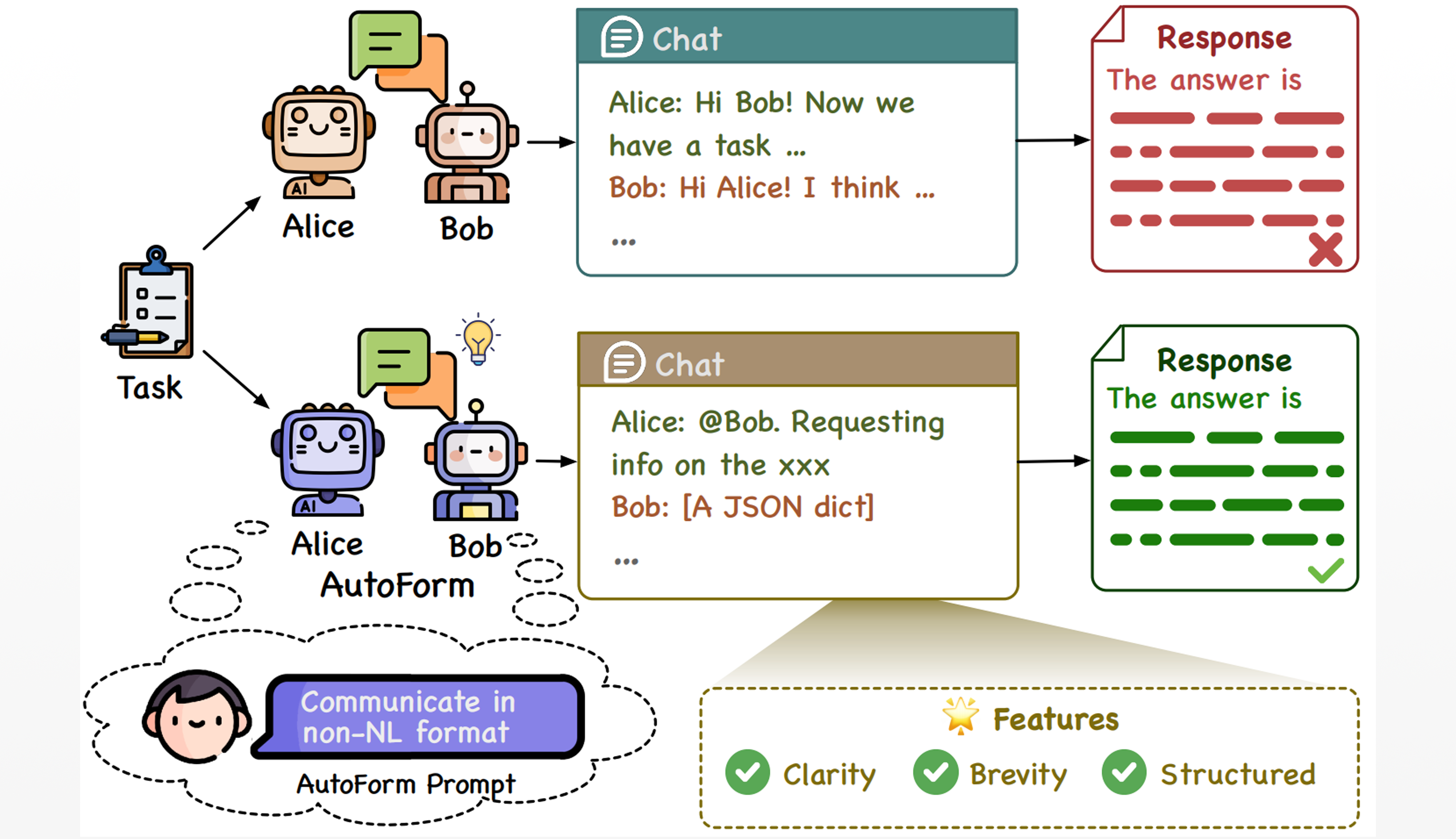 AutoForm