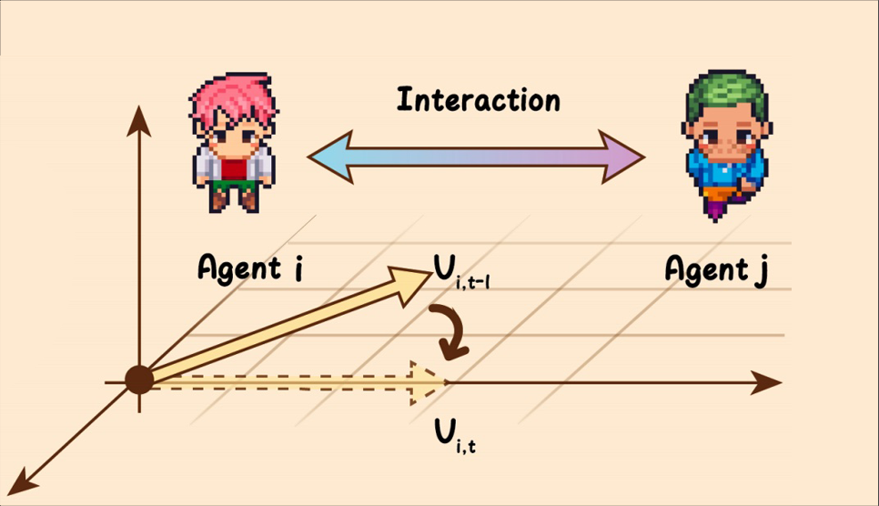 Collective AI Science